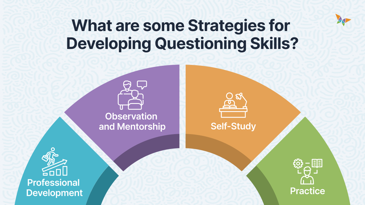 Strategies to Improve Teachers’ Questioning Skills